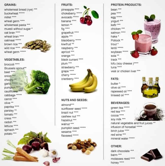 Healthy-Food-List