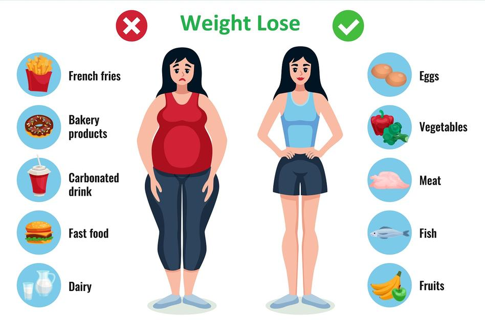 Weight Loss Workout Plan for Women