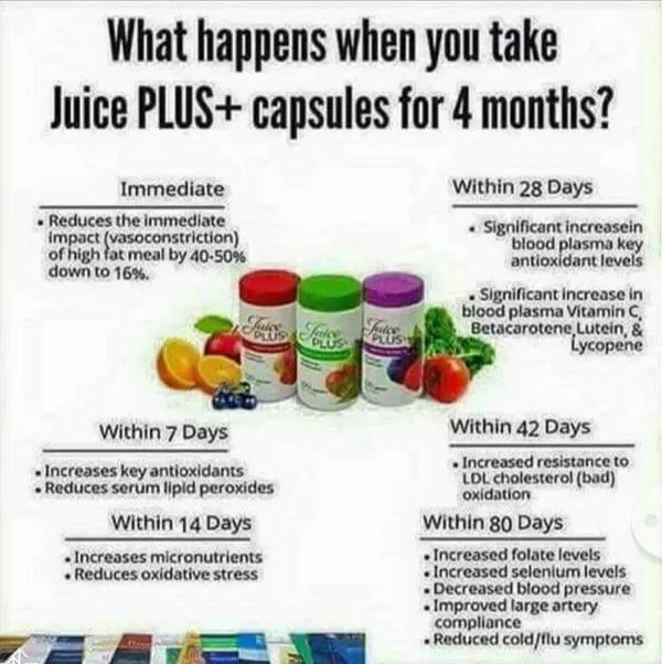 Health Benefits of Juice Plus