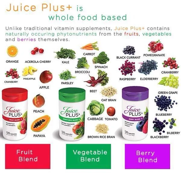 Juice Plus Facts